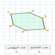دروس وتمارين الرياضيات السنة الثانية ابتدائي - الأحرف و الرؤوس 