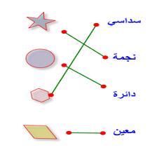 دروس وتمارين الرياضيات السنة الثانية ابتدائي - تعرف المضلعات الأساسية 