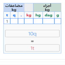 دروس وتمارين الرياضيات السنة الرابعة ابتدائي - قياس الكتل