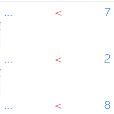 دروس وتمارين الرياضيات السنة أولى ابتدائي - (6)مقارنة عدين