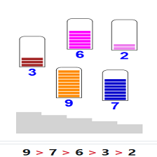 دروس وتمارين الرياضيات السنة أولى ابتدائي - 4ترتيب الأعداد تصعاديا أو تنازليا