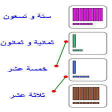 دروس وتمارين الرياضيات السنة الثانية ابتدائي - 2تسمية الأعداد الوحدات والعشرات
