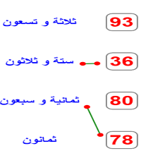 دروس وتمارين الرياضيات السنة الثانية ابتدائي - 2كتابة الأعداد بالأرقام والحروف