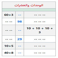 دروس وتمارين الرياضيات السنة الثانية ابتدائي - الوحدات و العشرات 3 