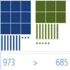دروس وتمارين الرياضيات السنة الثانية ابتدائي - مقارنة عددين 1