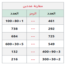 دروس وتمارين الرياضيات السنة الثانية ابتدائي - مقارنة عددين8