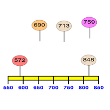 دروس وتمارين الرياضيات السنة الثانية ابتدائي - مقارنة وترتيب الأعداد تصاعديا أو تنازليا7