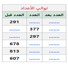 دروس وتمارين الرياضيات السنة الثانية ابتدائي - مقارنة وترتيب الأعداد تصاعديا أو تنازليا8