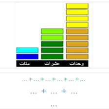 دروس وتمارين الرياضيات السنة الثالثة ابتدائي - تفكيك الأعداد الكتابات الجمعية2