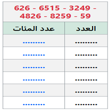دروس وتمارين الرياضيات السنة الثالثة ابتدائي - تسمية الأعداد الوحدات والعشرات والمئات والآلاف