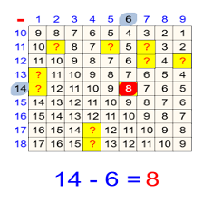  - جدول الطرح2