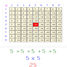 دروس وتمارين الرياضيات السنة الرابعة ابتدائي - جدول الضرب1