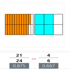 دروس وتمارين الرياضيات السنة الرابعة ابتدائي - مقارنة عددين كسريين